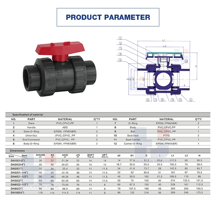 Hj Wholesale High Pressure Panel Mount Full Bore Pp Pvc Ball Valve