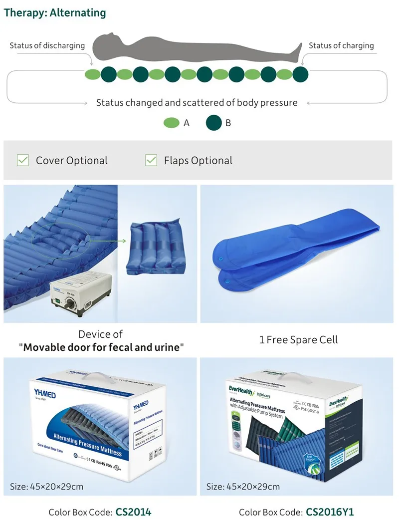 Pvc Antibedsore Health Anti Bed Sore Inflatable Air Mattress Buy