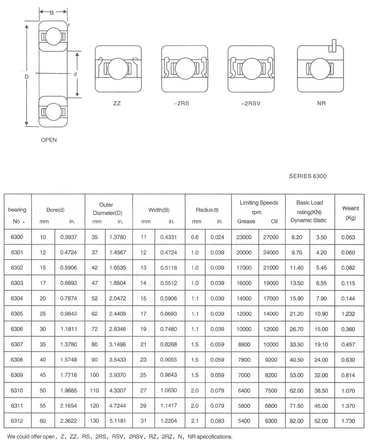 High Performance Chrome Steel Bearing Price List 6300 2rs - Buy 6300 Rs ...