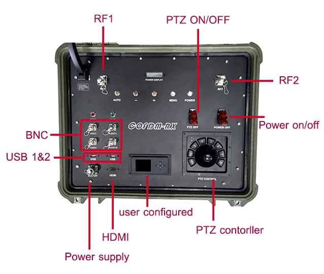 Radio Remote Control NLOS 1km Wireless Video Communication Link(id