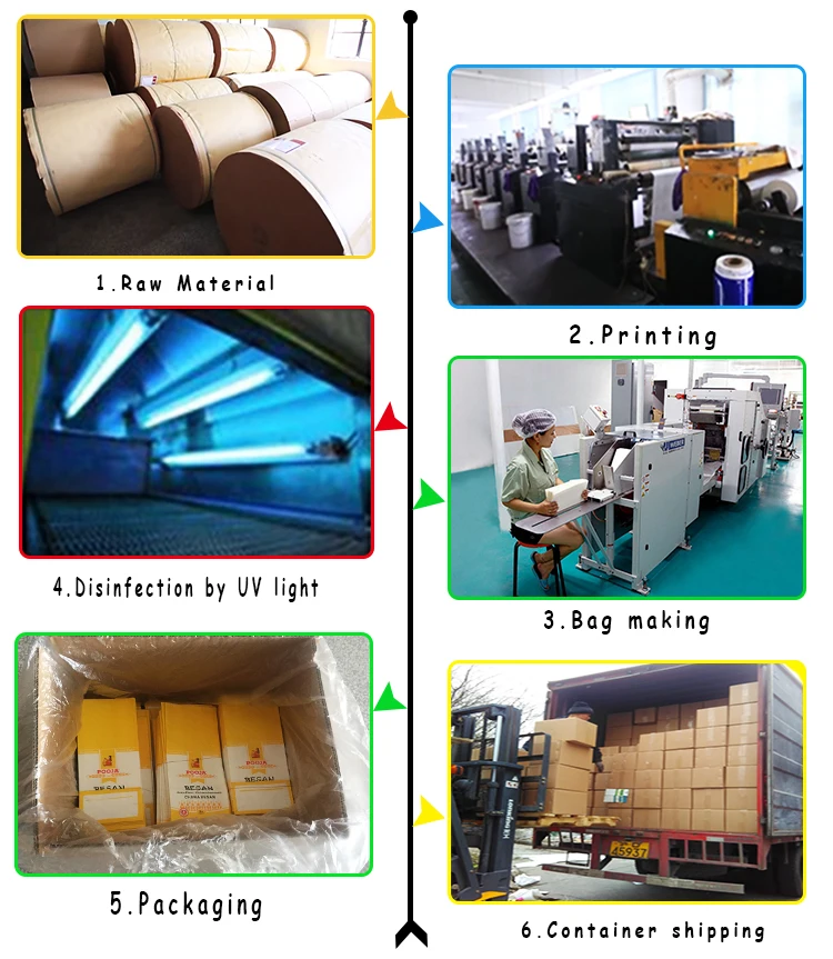 production process.jpg