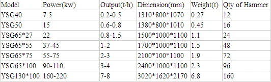 Multifunctional Wood Hammer Mill Crusher Machine