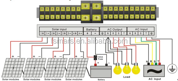 200kw solar off grid inverter