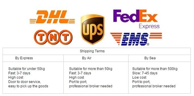 Food Grade Preservative Potassium Sorbate Price