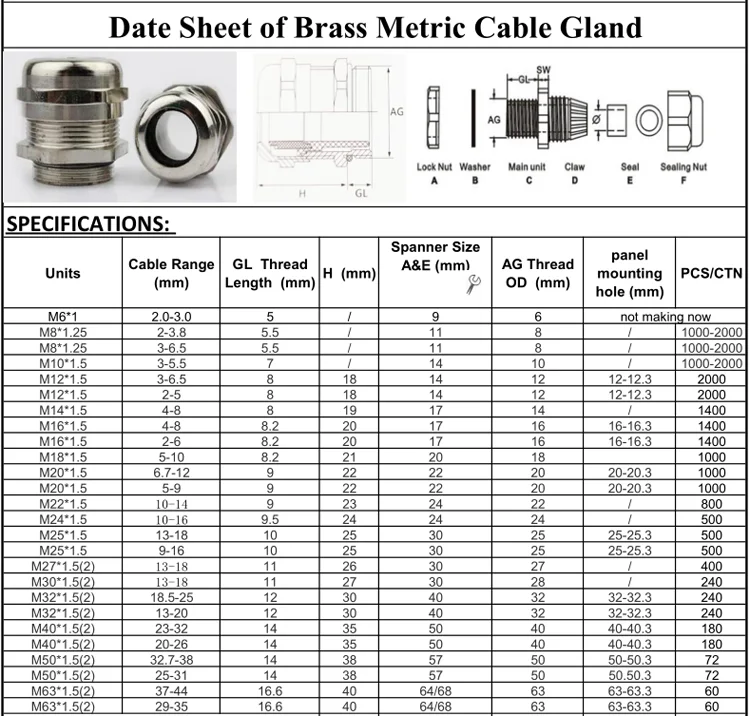 Cable Gland Size Chart M20