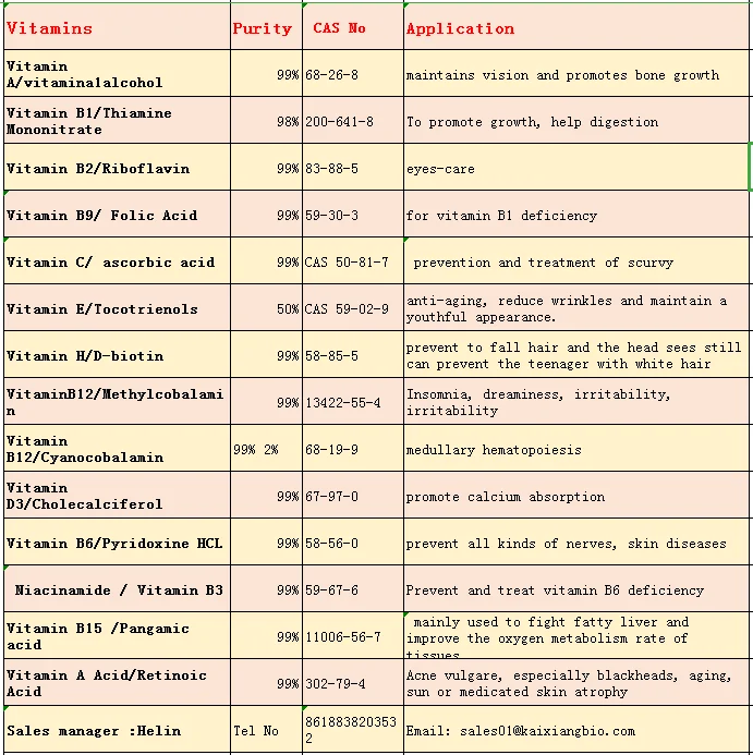 
High Quality vitamin b12/Cyanocobalamin with best price 