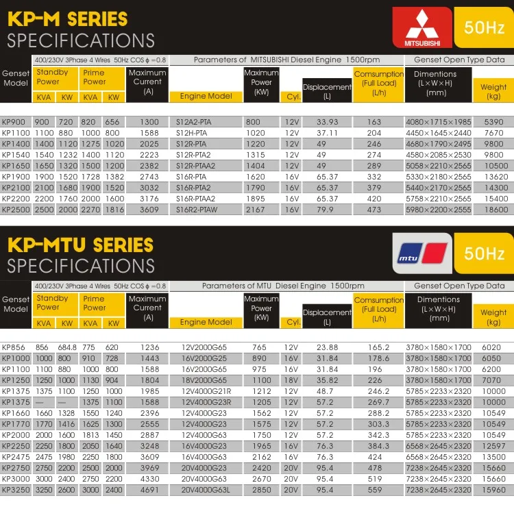 High quality 275kva generator with KOMATSU japanese engine