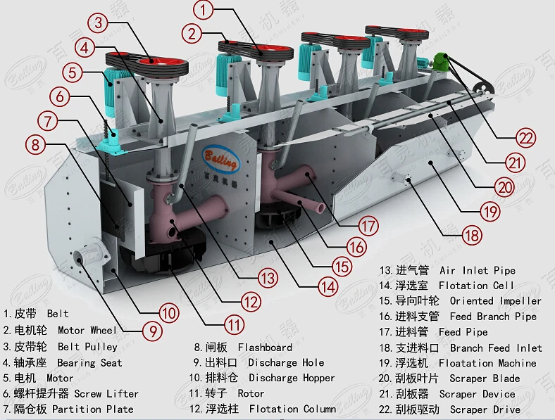 浮选机主要技术参数