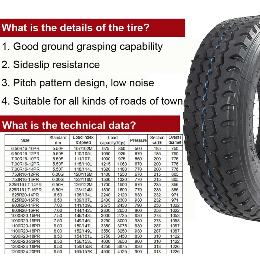 Fast Delivery Wholesale Radial Tube Duty Truck Tire 900x20 - Buy Radial ...