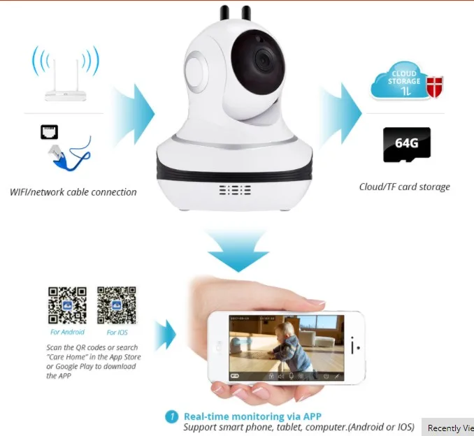 Home Care Camera