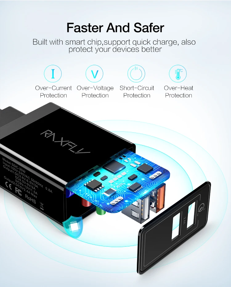 QC 3.0 USB Wall Charger