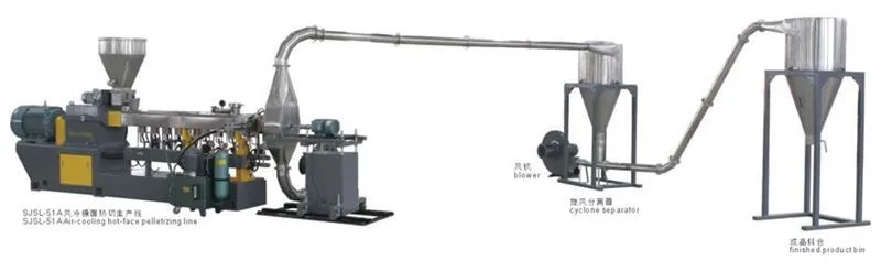 Competitive-price Granulator Plastic PP/PE/PVC twin screw extruder plastic granules making machine