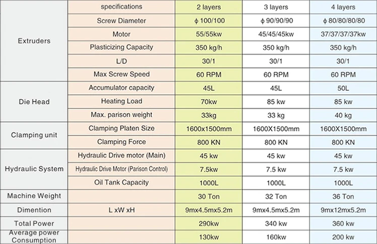 7ba79YK1000L_BLOW_MOLDING_MACHINE_PARAMETER