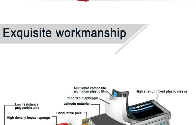 Turnigy 900mAh 2S 20C Lipo Pack HobbyKing RC Battery