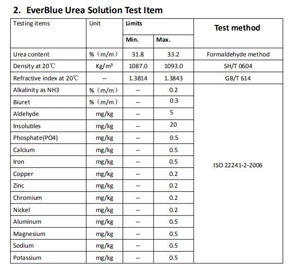 Inlaid Pouring Nozzle Package Adblue 10l Diesel Exhaust Fluid Urea