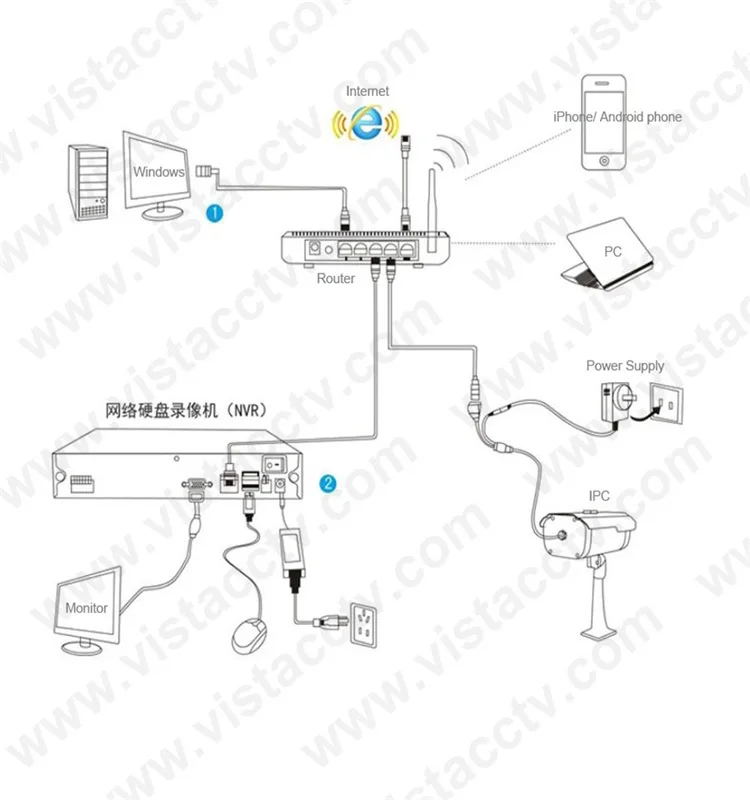Full HD HI3516C+SONY IMX222 1080P IP Camera 2.8-12mm Lens 2.0MP In/Outdoor Dome Network Camera IR Cut Vandalprood IP CCTV Camera