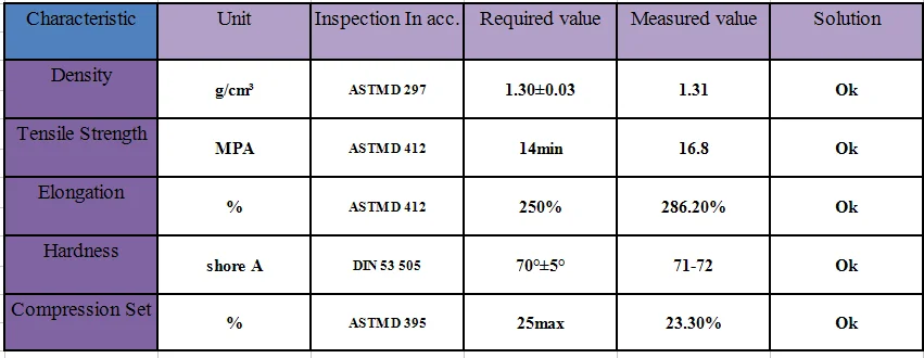 Required value. Required value. Required value. Tolerance chain analysis. Стек ап.