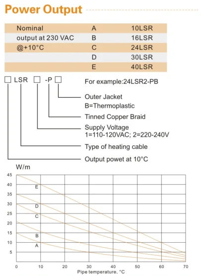 LSR power output