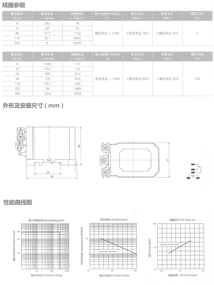 Saipwell High Quality Dry Contact Relay With Ce Certification (jqx58f