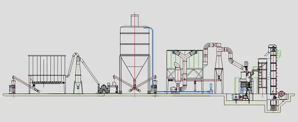 CLUM ultrafine vertical powder grinding mill for calcite flourite dolomite powder production line