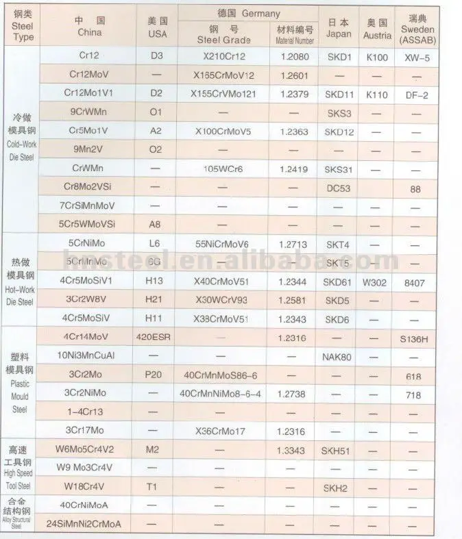 Table of comparison of steel grade between domestic and overseas.jpg