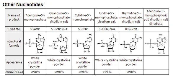 Lyphar Supply The Best Quality (amp/gmp/imp/ump/cmp) Nucleotide - Buy ...