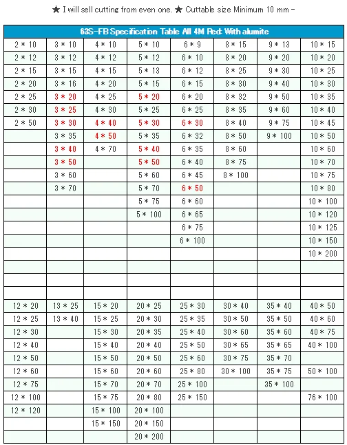 Aluminium 6063 Price Per Kg,Structural Material Aluminium 6063 With Al - Mg - Si Alloy - Buy Aluminium 6063,Aluminium 6063 Price,Aluminium 6063 Price Per Kg Product on Alibaba.com