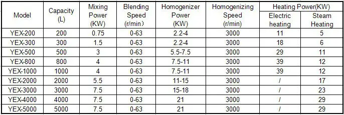 liquid mixer technical parameter