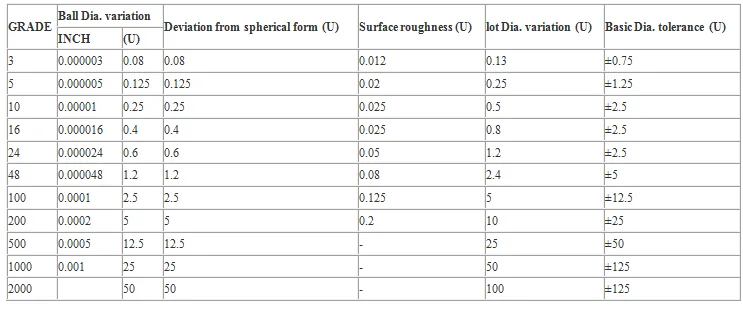 high hardness grinding ball