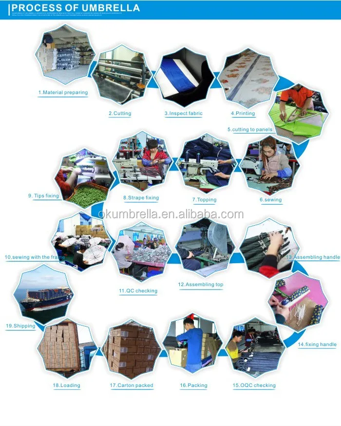 Wholesale Suppliers Inverted Umbrella Latest Innovation In Rain