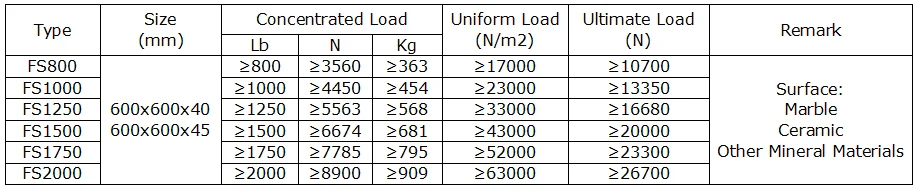 anti static steel raised floor data center with ceramic covering