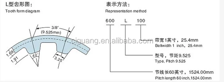belt dimensions l timing And  L Belt Trapezoidal Buy Tooth Pulley  Timing