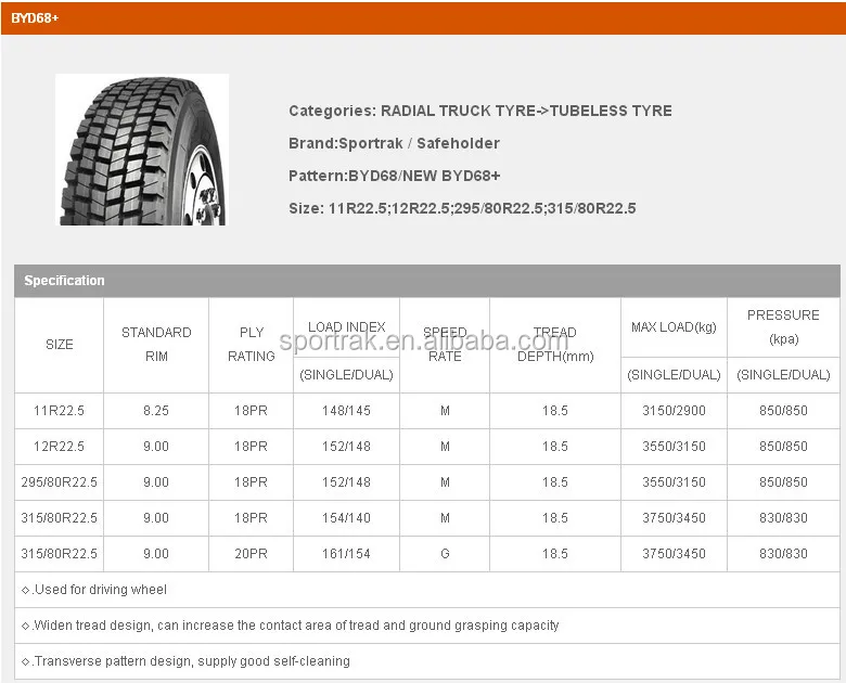 315/80r22.5 Radial Truck Tyre All Size China New Tyre 11r22.5 295/80r22 ...