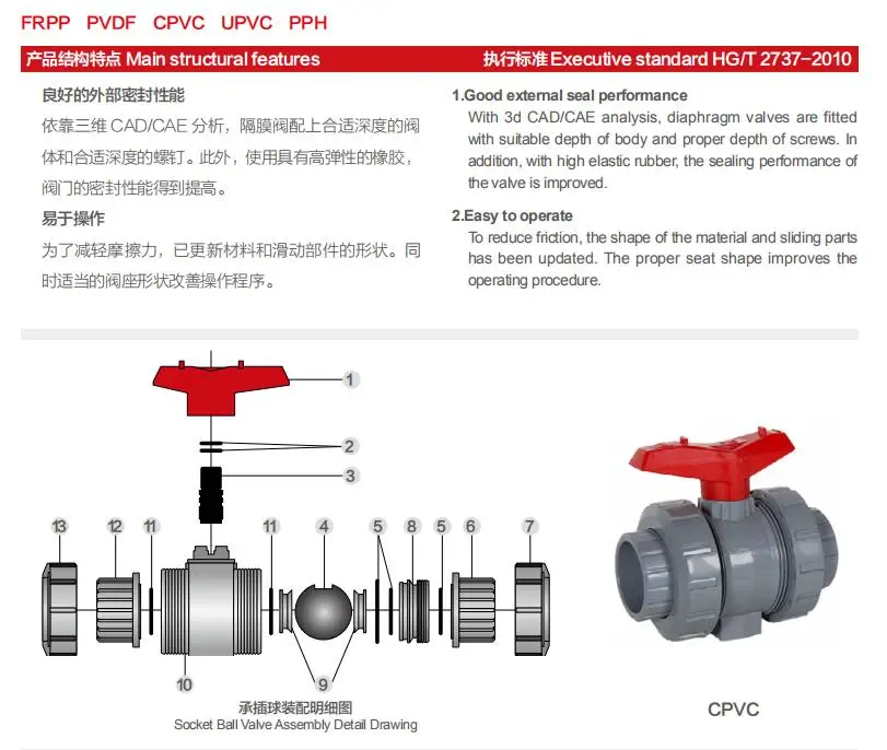 Wholesale China Price List Custom DN15 DN100 Plastic Industrial PPH Double Socket Union Ball Valve