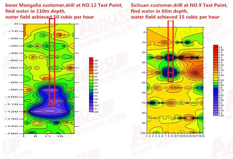 ADMT-200S-Y 200m depth 3D touch screen type under ground water detector/AIDU water detector