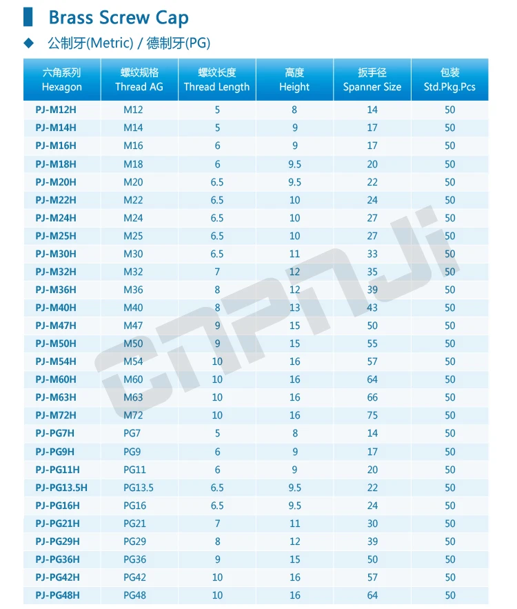Factory Direct Brass Screw Cap Plugs Use For Cable Gland Buy Brass