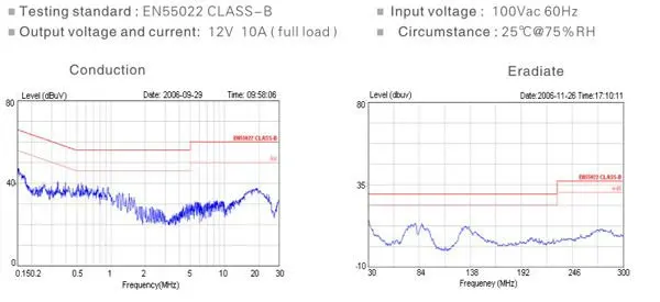 Conduction and Eradiate