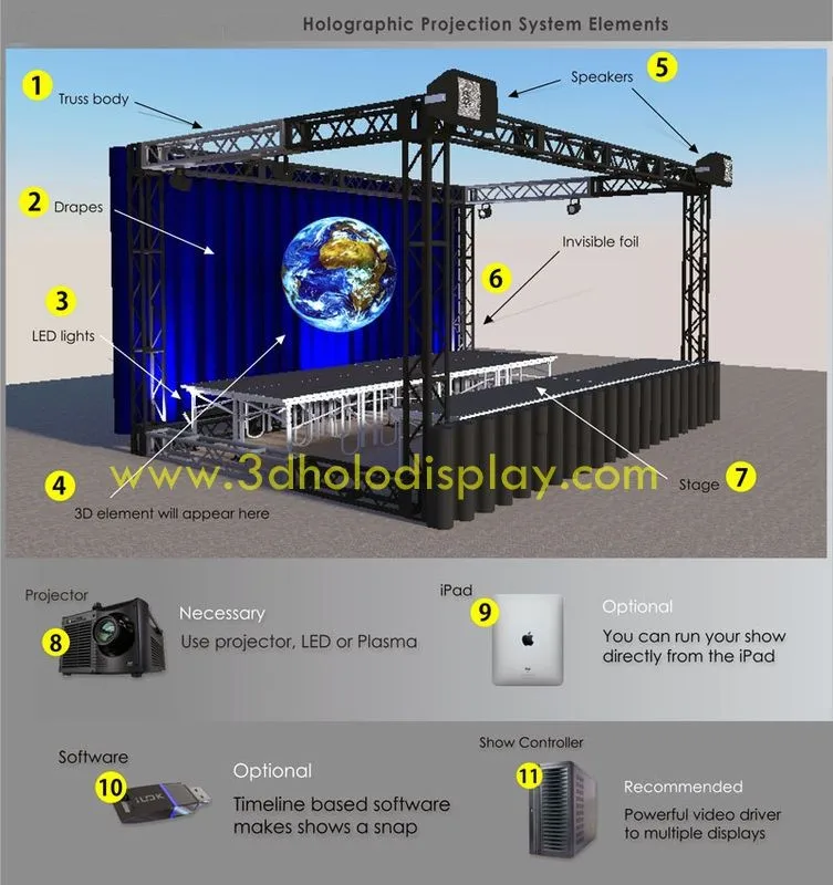45 Degree Hologram Projector - 3D Holographic System