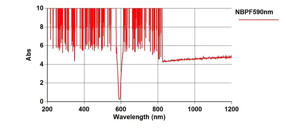 NBPF590nm OD.jpg