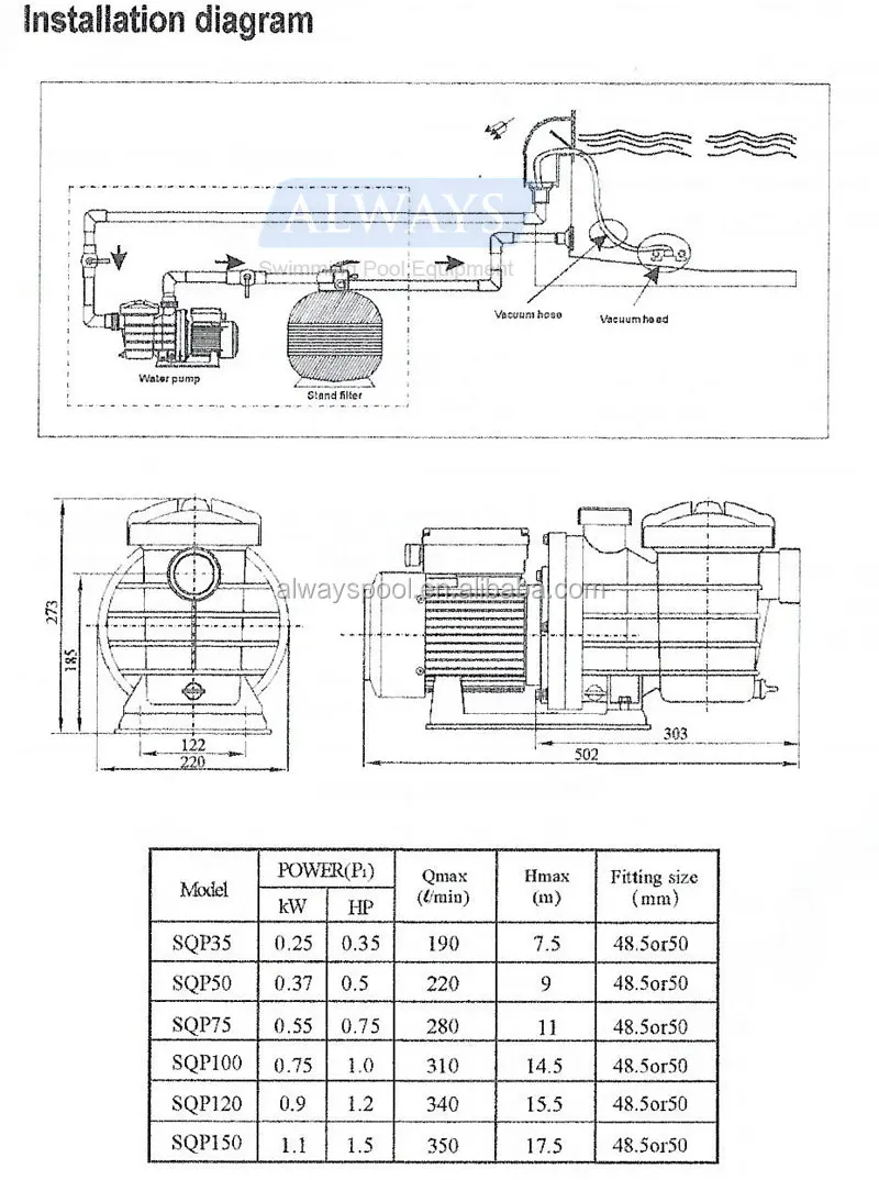 1.5 hp water pump