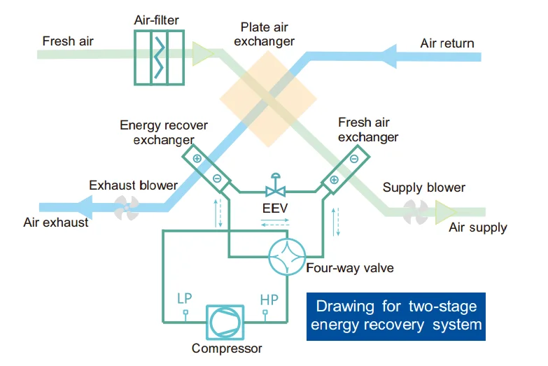 ventilation fan with compact heat pump unit