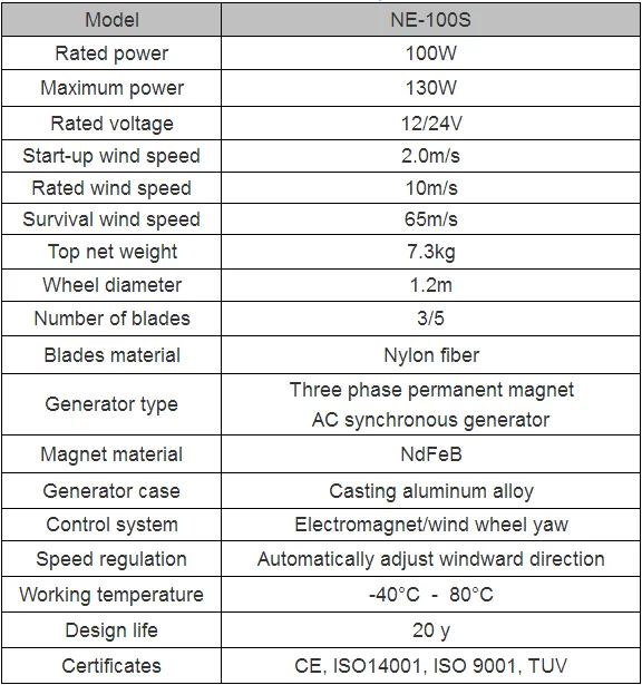 100 w    v/24 v 风力发电机组参数