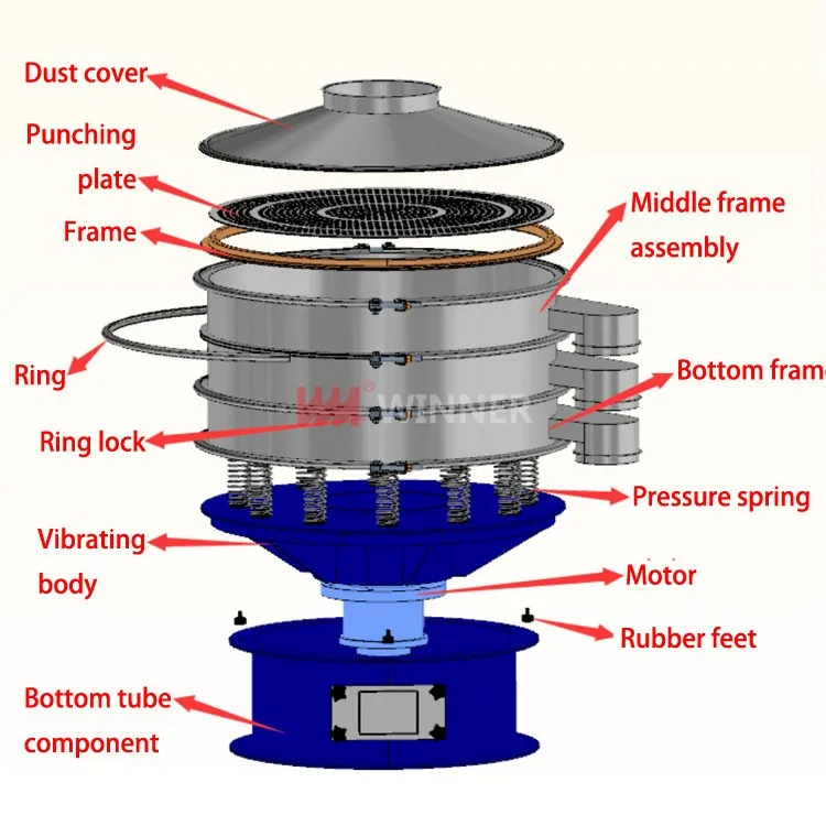 Xinxiang 50-120mesh rotary screen seprator/wheat flour vibrating screen with 1-5 sieve deck and precise sieve