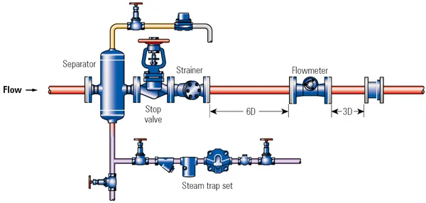 Turbine Flow Meter For Hot Oil Food For Milk stainless 