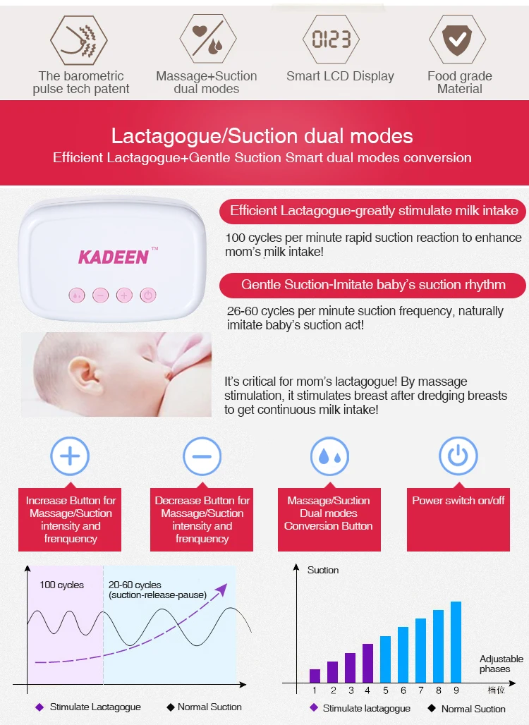 
Wholesale Cheapest Price adult pacifier willow breast pump silicone biberones y chupones with good price 
