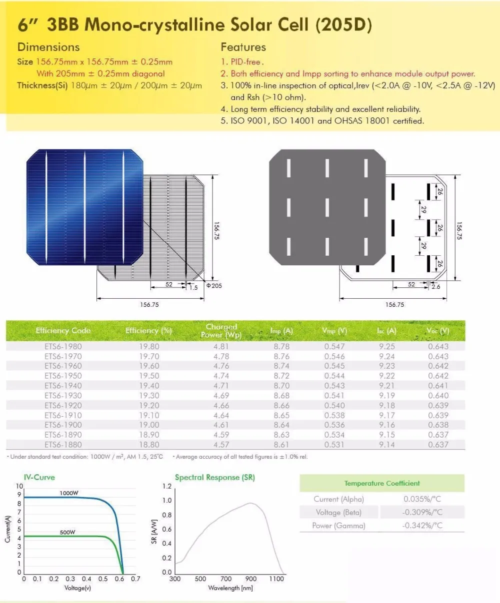 3bb Multi Junction Solar Cell Opv Solar Cell With A Grade Buy Multi