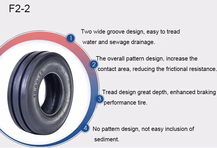 Agricultural Tyres Cheap Farm Tractor Rear Tires For Sale Buy
