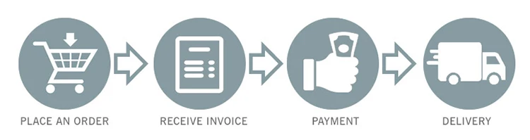 orderprocess 750.jpg