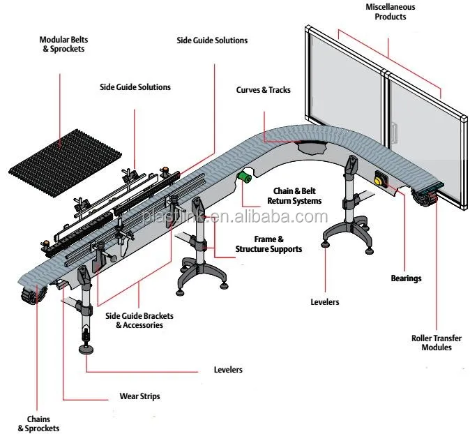 Good Performance Conveyor Guide Rail Plastic Roller Side Guides ...