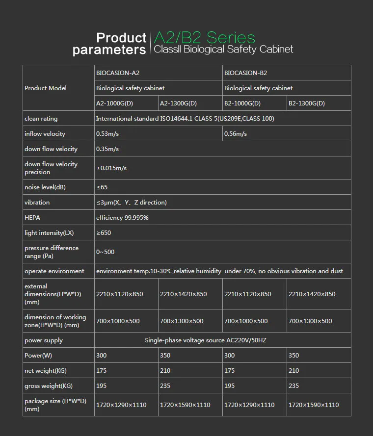 Parameter